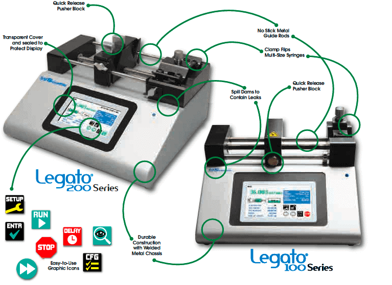 KD legato picoliter syringe pump mechanical 1