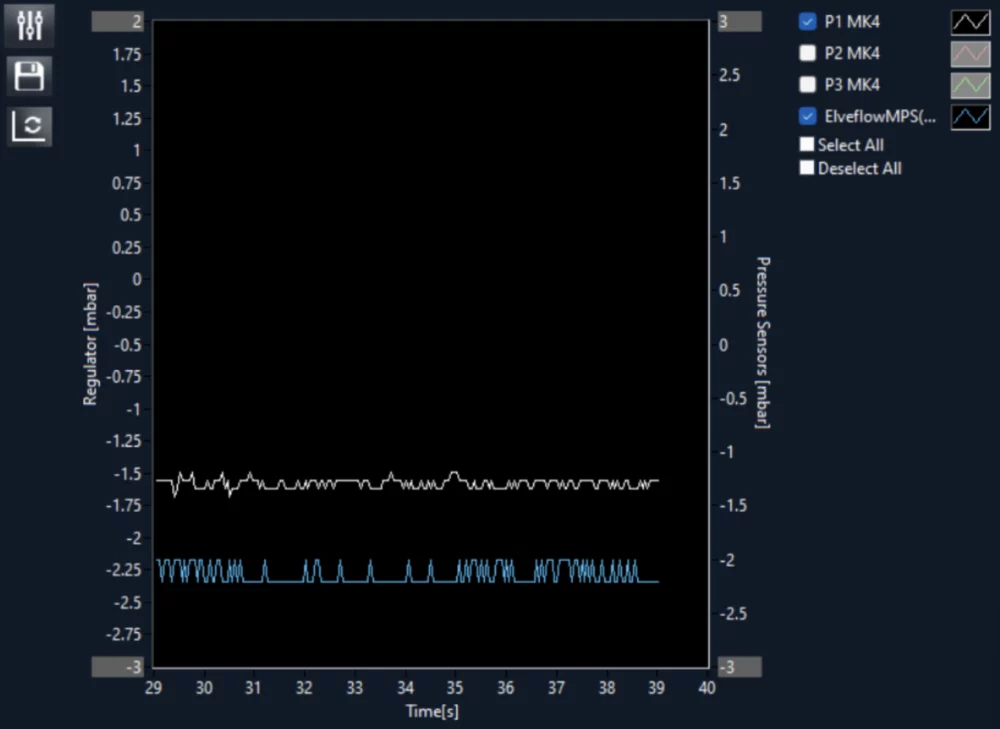 first channel of an OB1 MK4 and MPS pressure sensor