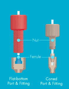 Air bubbles and microfluidics, how to deal with it - Elveflow