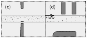 Soft magnetic elements for continuous microfluidic particle sorting