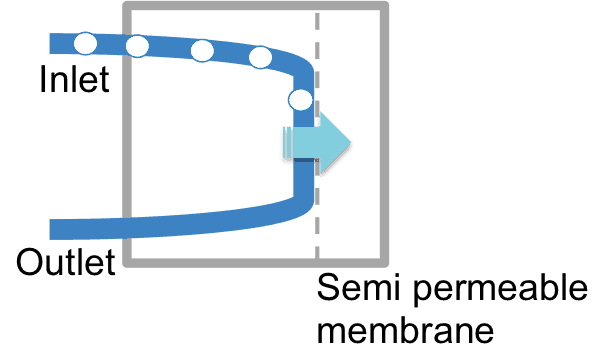 Air bubbles and microfluidics, how to deal with it - Elveflow