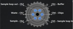 Controlled microfluidic sample injection 2