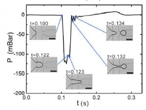 microfluidic droplets on demand sketch 2