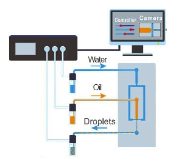 microfluidic droplets on demand sketch