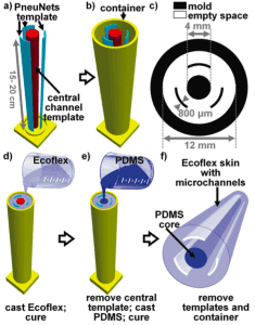 Microfluidic soft robot tentacule mold 2