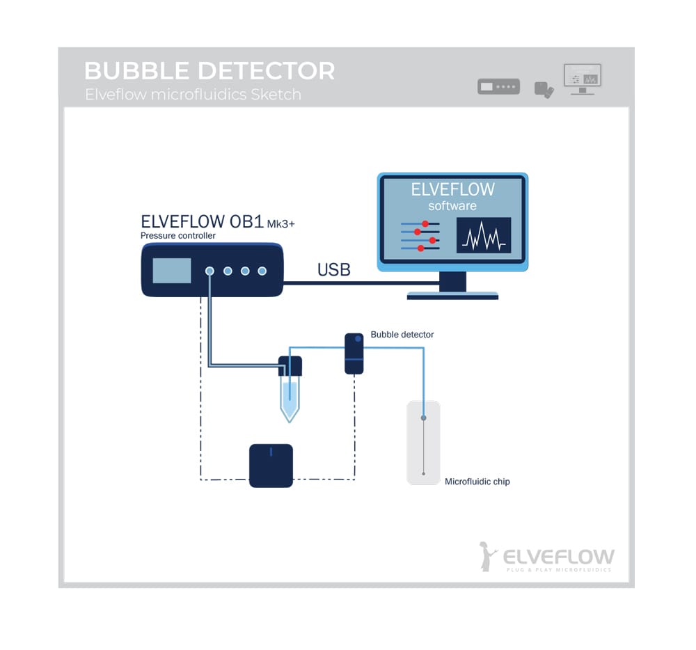 Bubble-detector-Elveflow