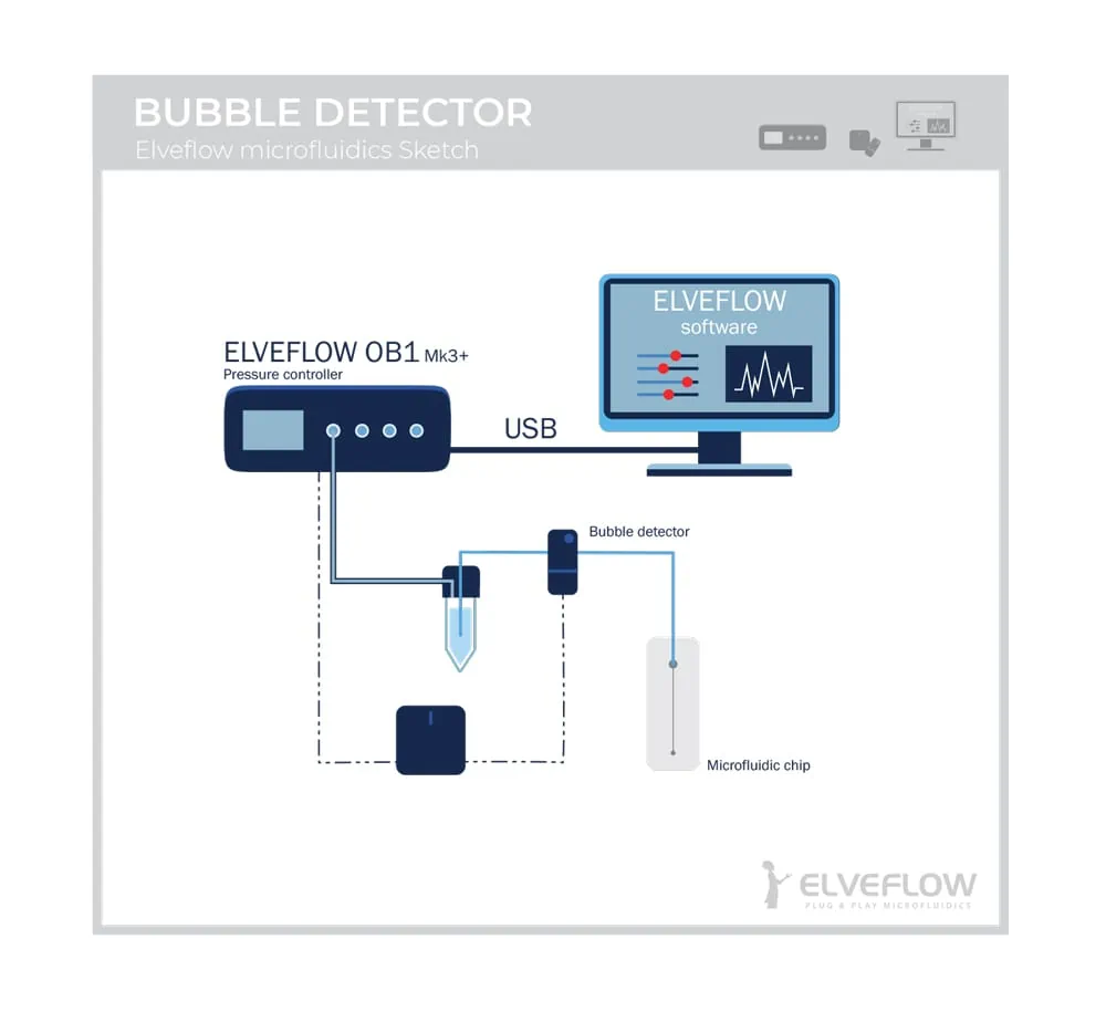 Air bubbles and microfluidics, how to deal with it - Elveflow