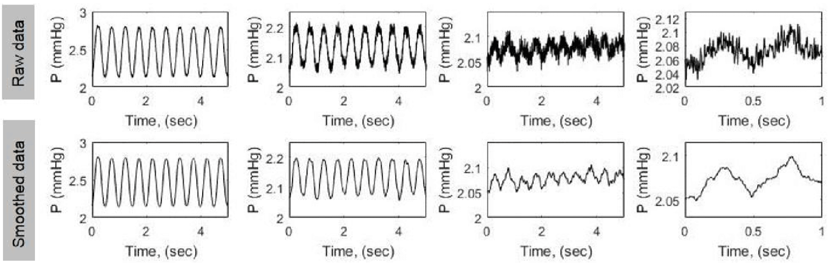 Figure-4-Small-amplitude-pressure-recordings1 tissue engineering