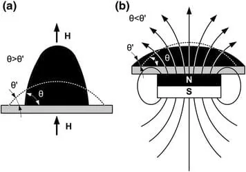 Ferrofluid - Wikipedia