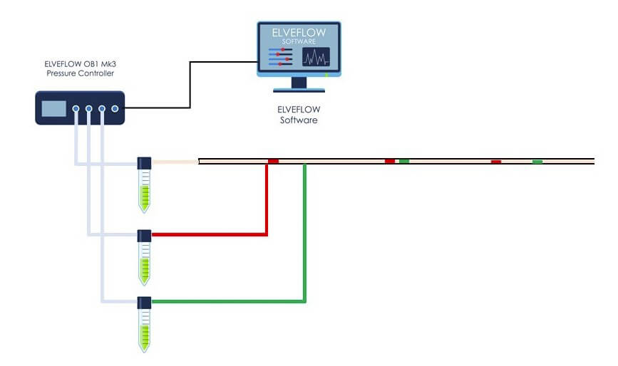 Elveflow-Microfluidic-Setup-Startup-Innovation