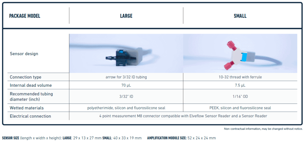 7 Types Of Pressure Sensors