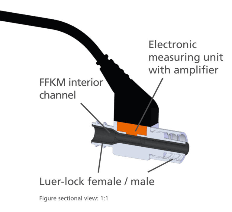 Luer Lock Pressure Sensor Elveflow