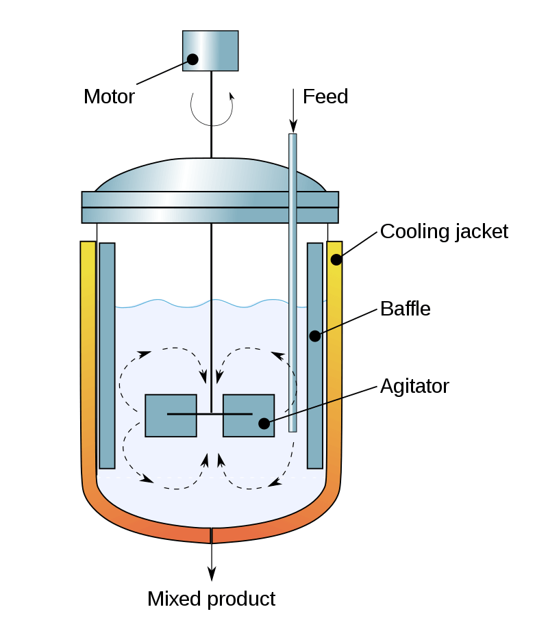 Instantaneous Mixing In Microfluidic Reactor: CReaNet - Elveflow