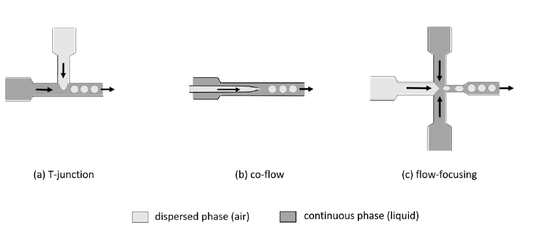 microbubble generation schematic2