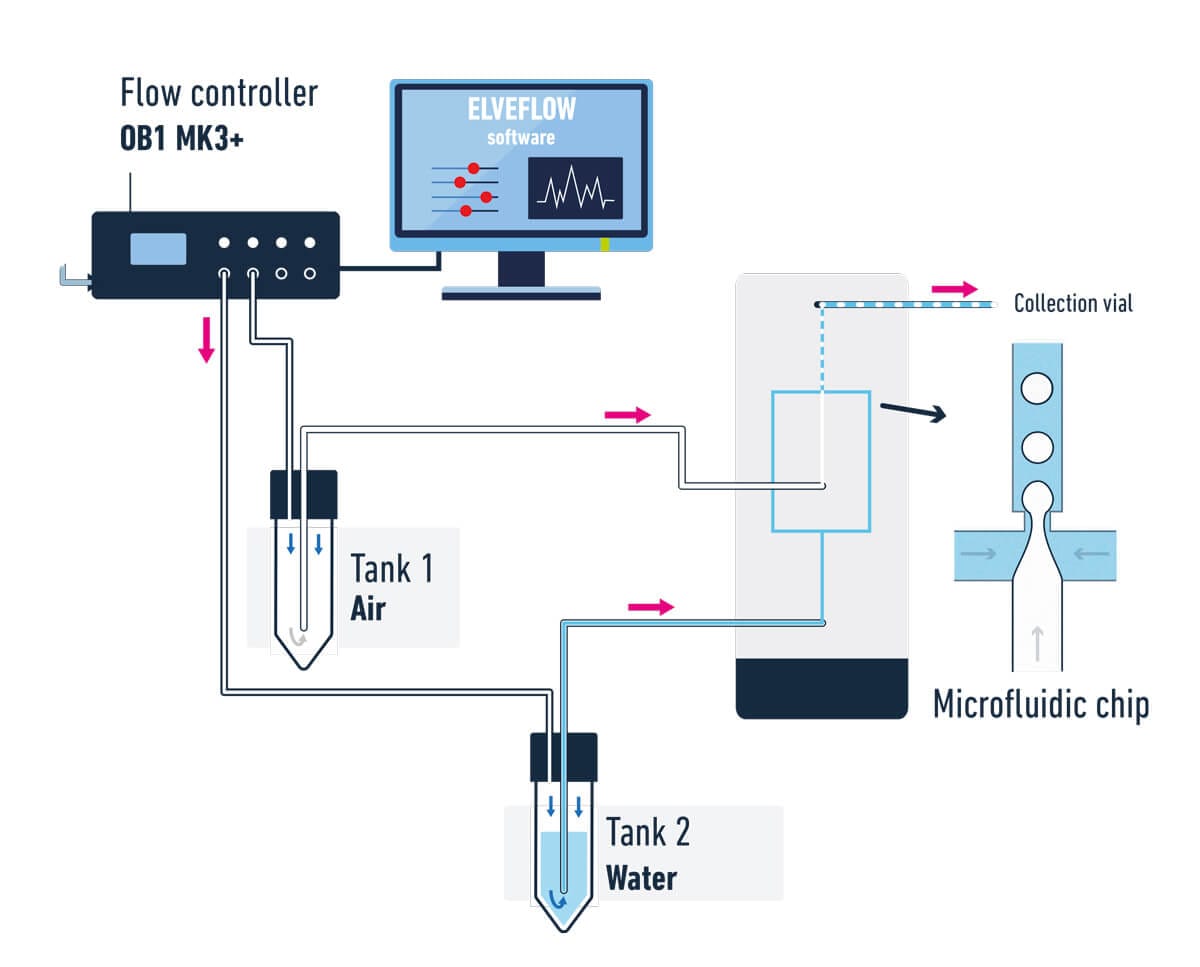 microbubble generation setup