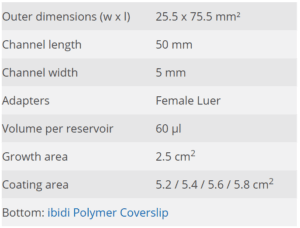 Ibidi chip dimensions