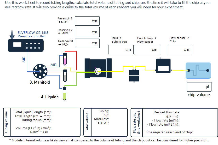 Tube length volume cell staining