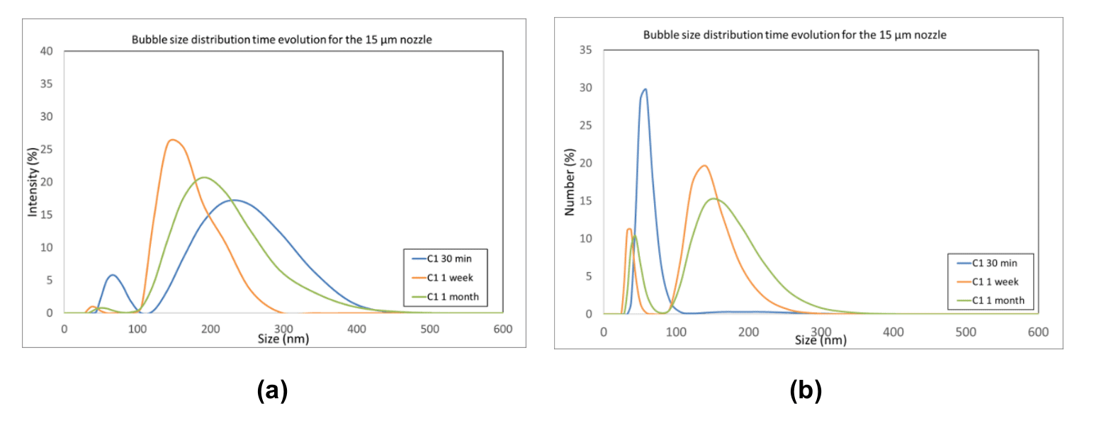 nanobubble generation 1