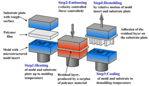 3-circular channels-elveflow-microfluidics-hot embossing