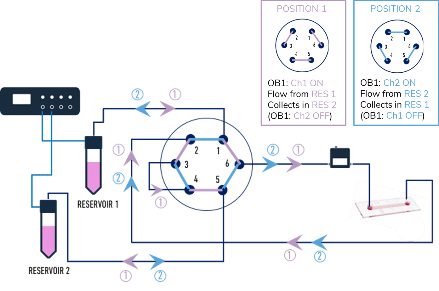 MUX injection medium recirculation close up