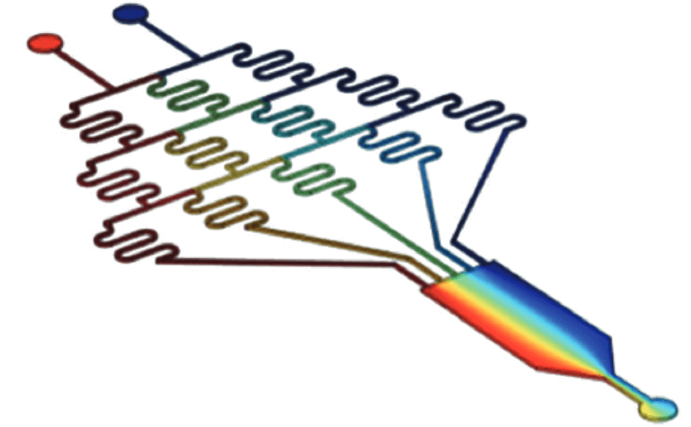 Microfluidic chemotaxis assay Pilot Pack gradient