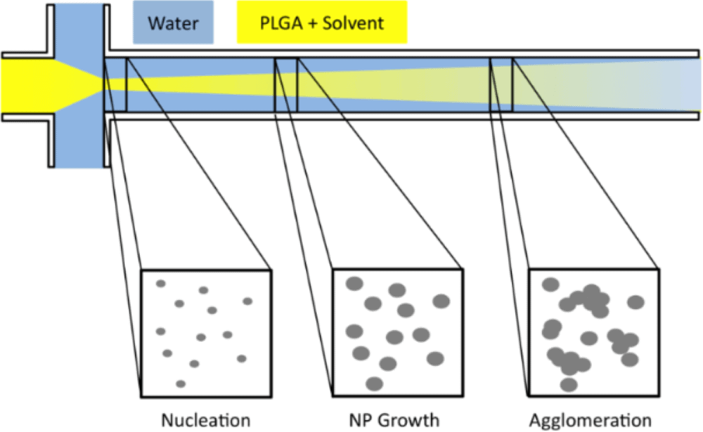 Microfluidics Nanomaterial Synthesis Pack - Elveflow