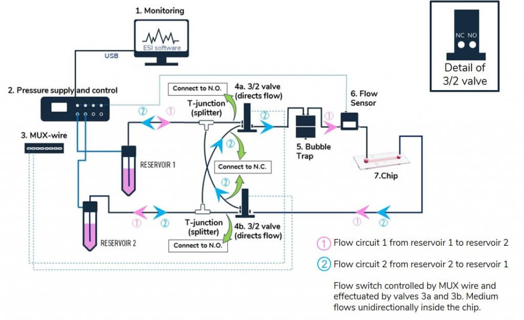 MUX wire medium recirculation elveflow microfluidics