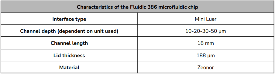 PLGA preparation chip details