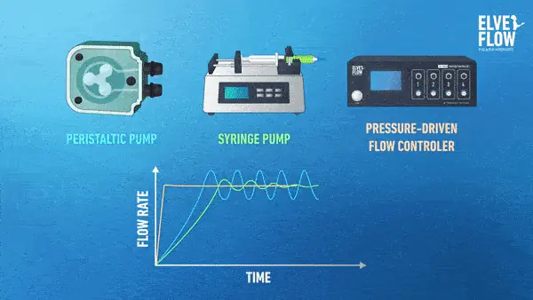 microfluidic precision pump precision graph