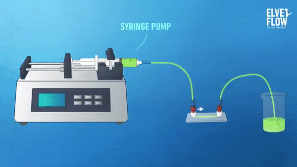 syringe pump working principle gif