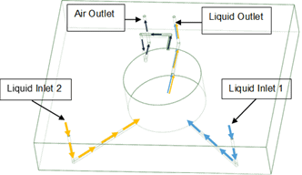 Chip principle of micromixer