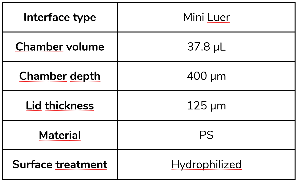 Cell cell interaction fluidic 688 info