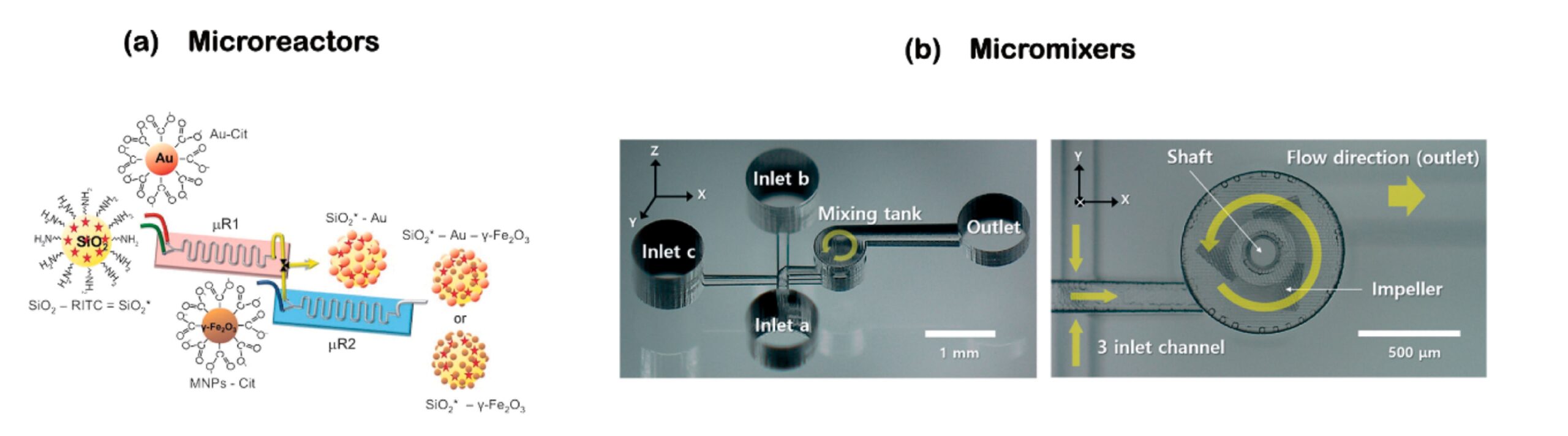 Glass based microfluidic chemical resistance scaled e1632927282709