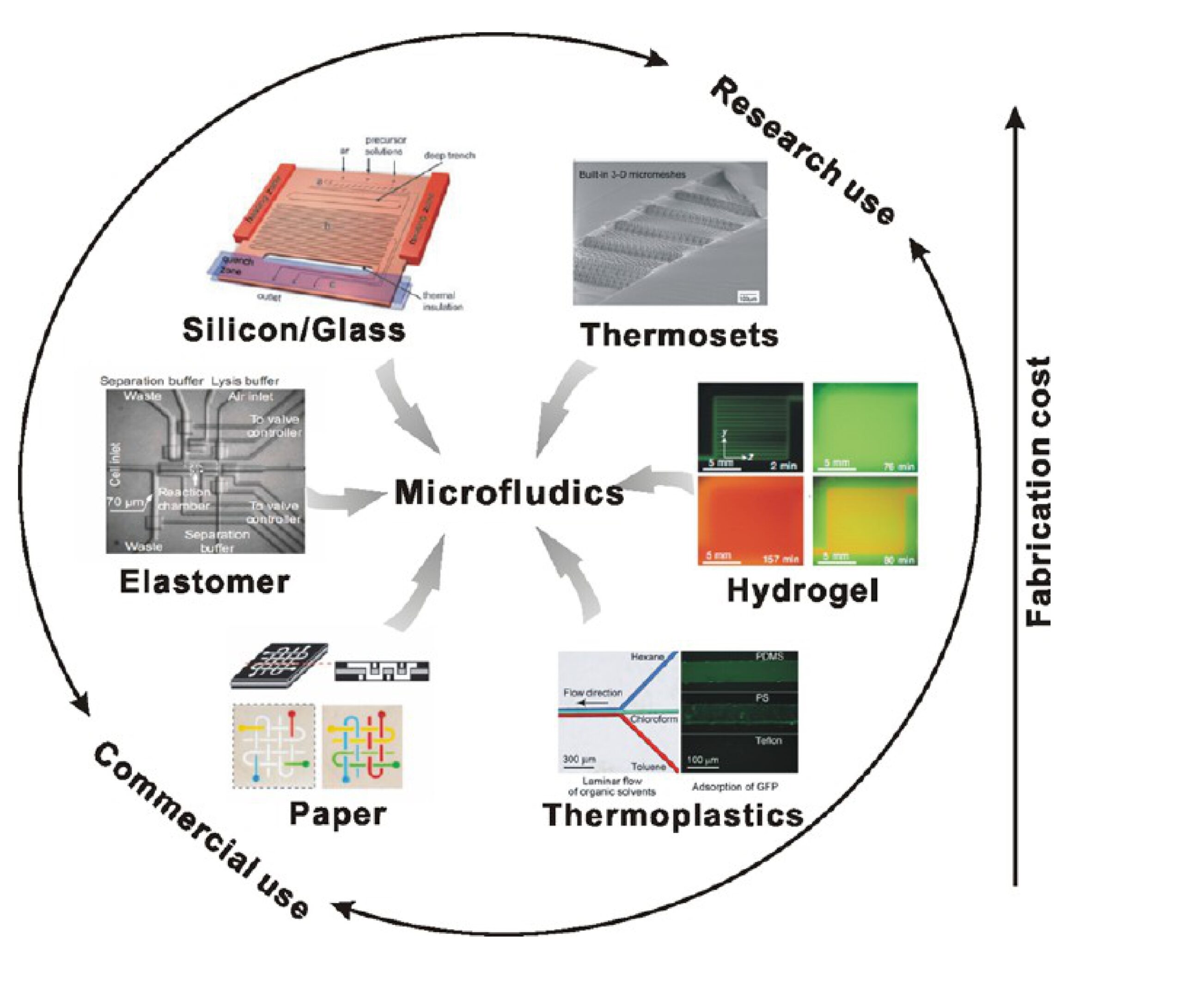 Overview of Materials for chemical resistance scaled e1632926417780