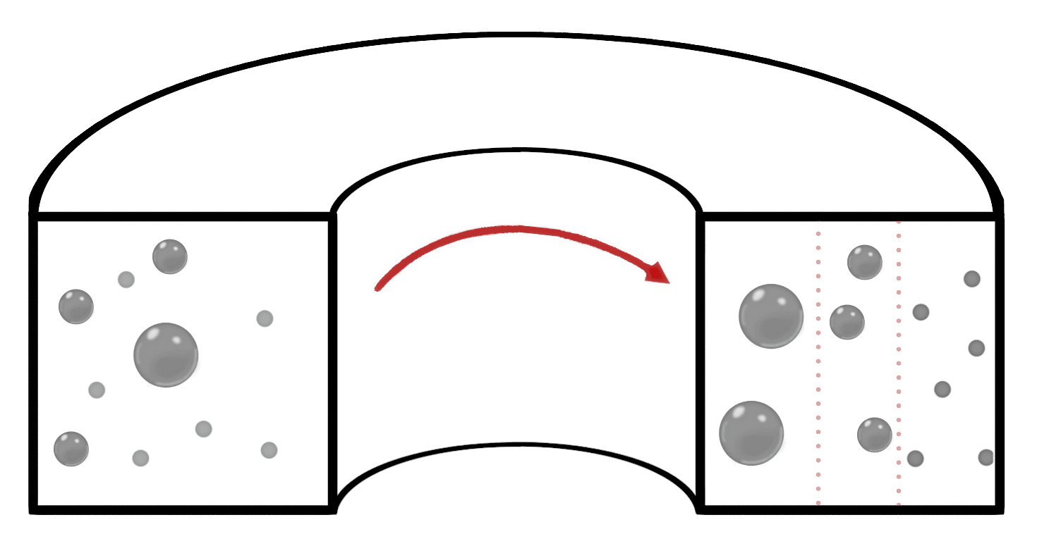 Particle size sorting movement