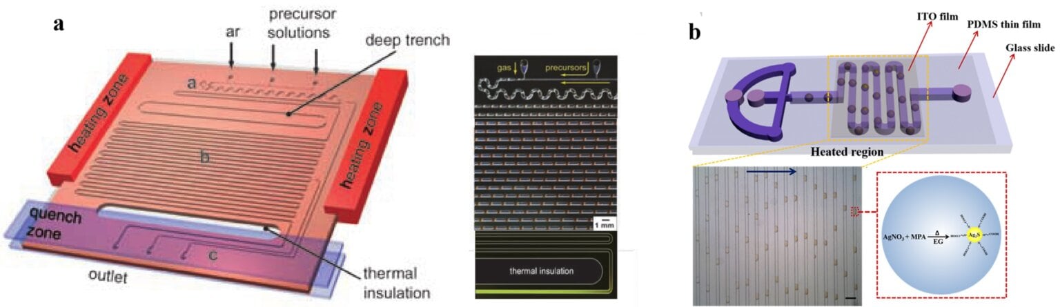 Chemical Synthesis With Microfluidics - A Review - Elveflow