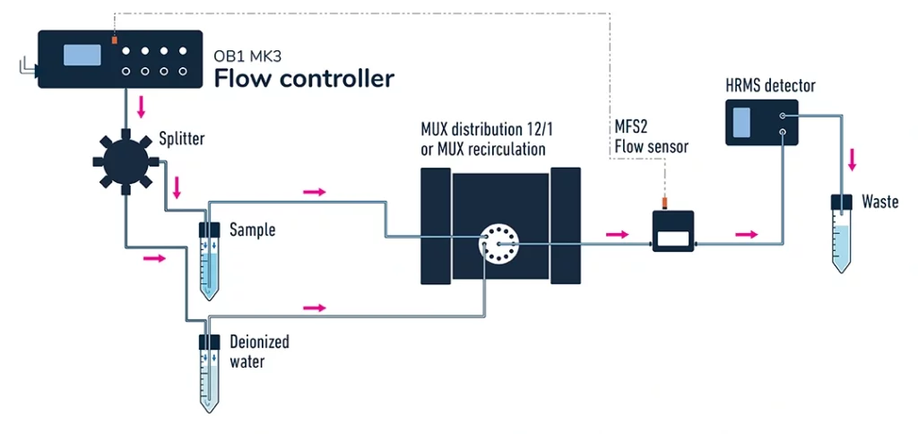 SKETCH injection MUX distribution valve e1656945665371