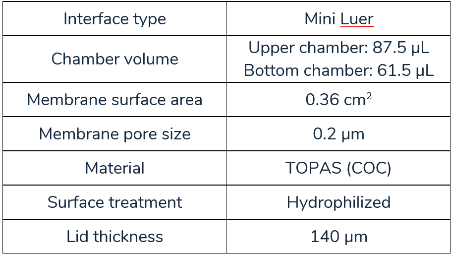 Cross flow membrane chip table