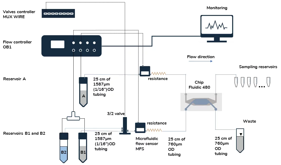 cross flow set up e1660661612685