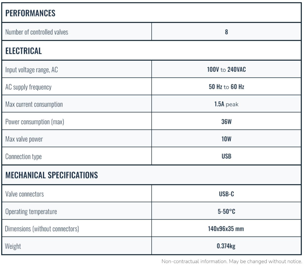 Specification table of the Mux Wire valves controller