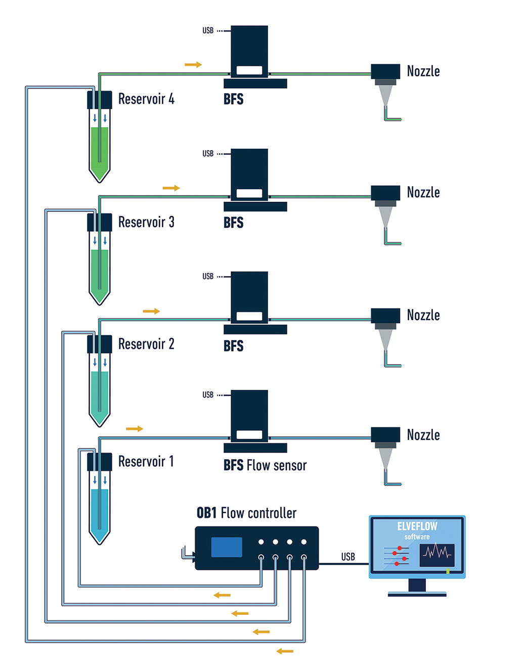 continous volume dispensing schematics