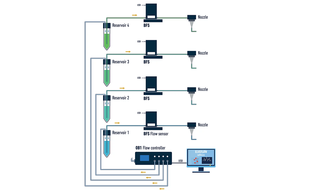 volume dispensing pack setup