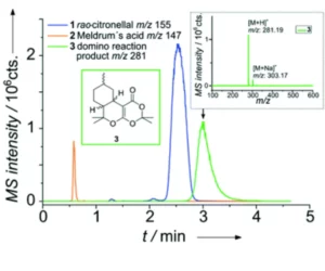 Flow Controller For Nano Liquid Chromatography (nano-LC)