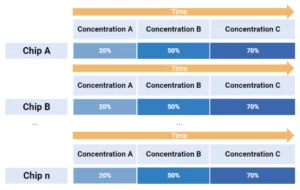 Sequential testing of biosensor