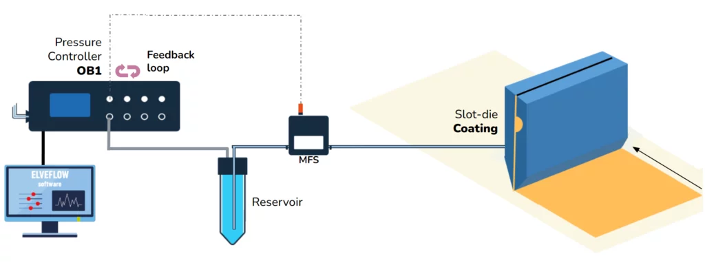 Slot die coating setup 1