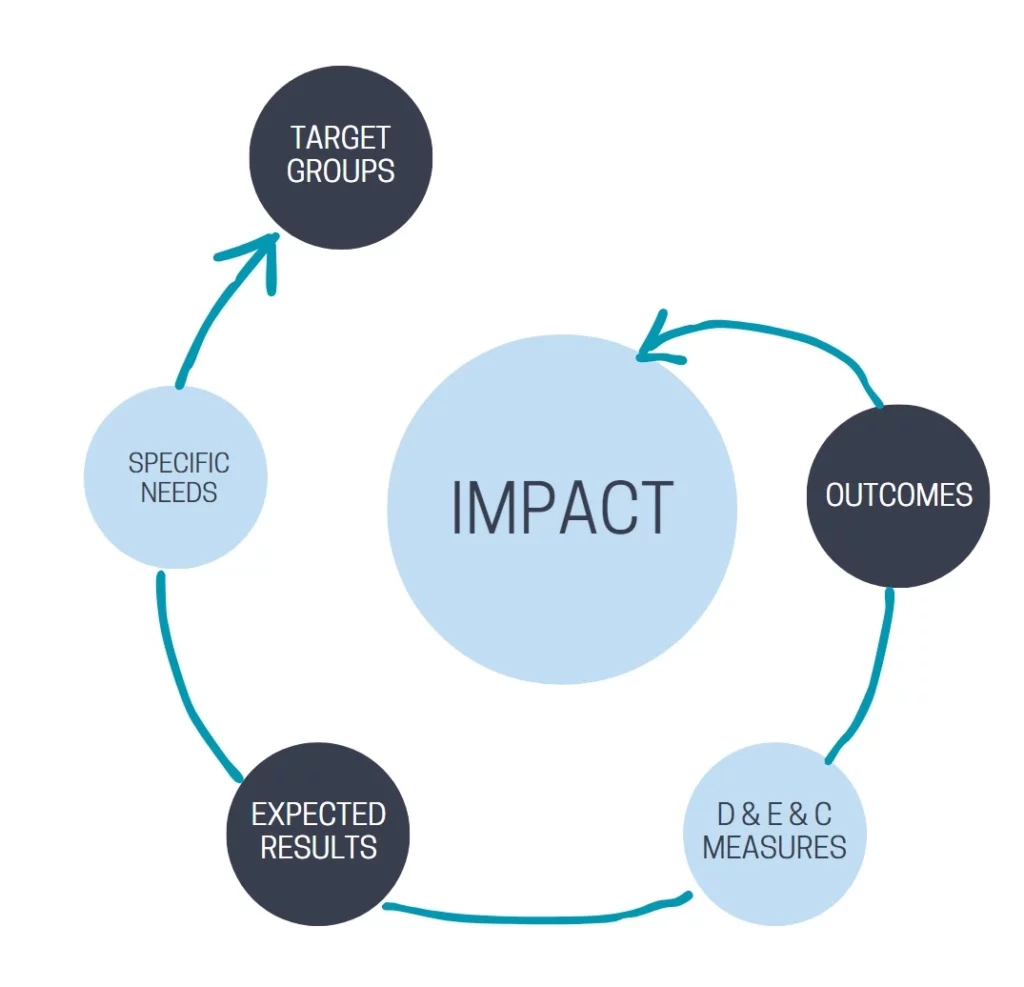 Horizon Europe Proposal Tips For An Outstanding Research Proposal