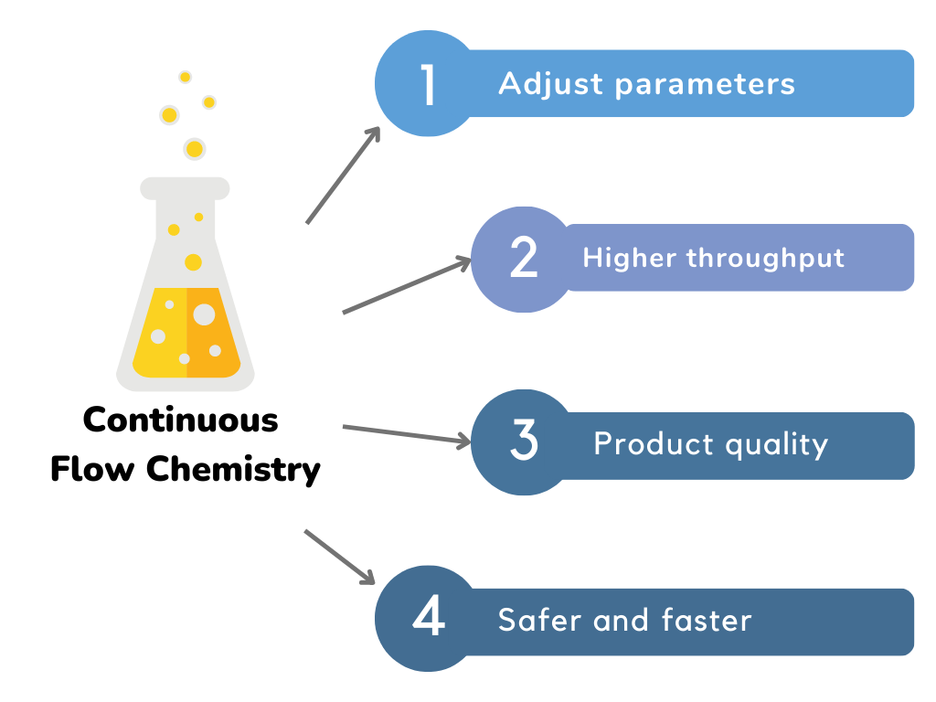 advantages of continuous flow chemistry