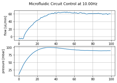 microfluidic-circuit-control-at-10.00Hz