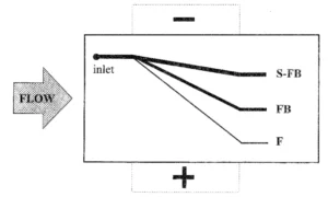 mixture-of-free-fluorescein-biotin-_FB_-and-the-streptavid-inbound-fluorescein-biotin-_S-FB_