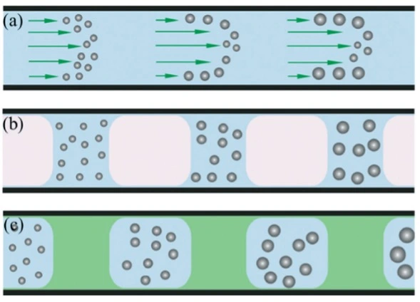 Microfluidic flow patterns for nanocrystal synthesis